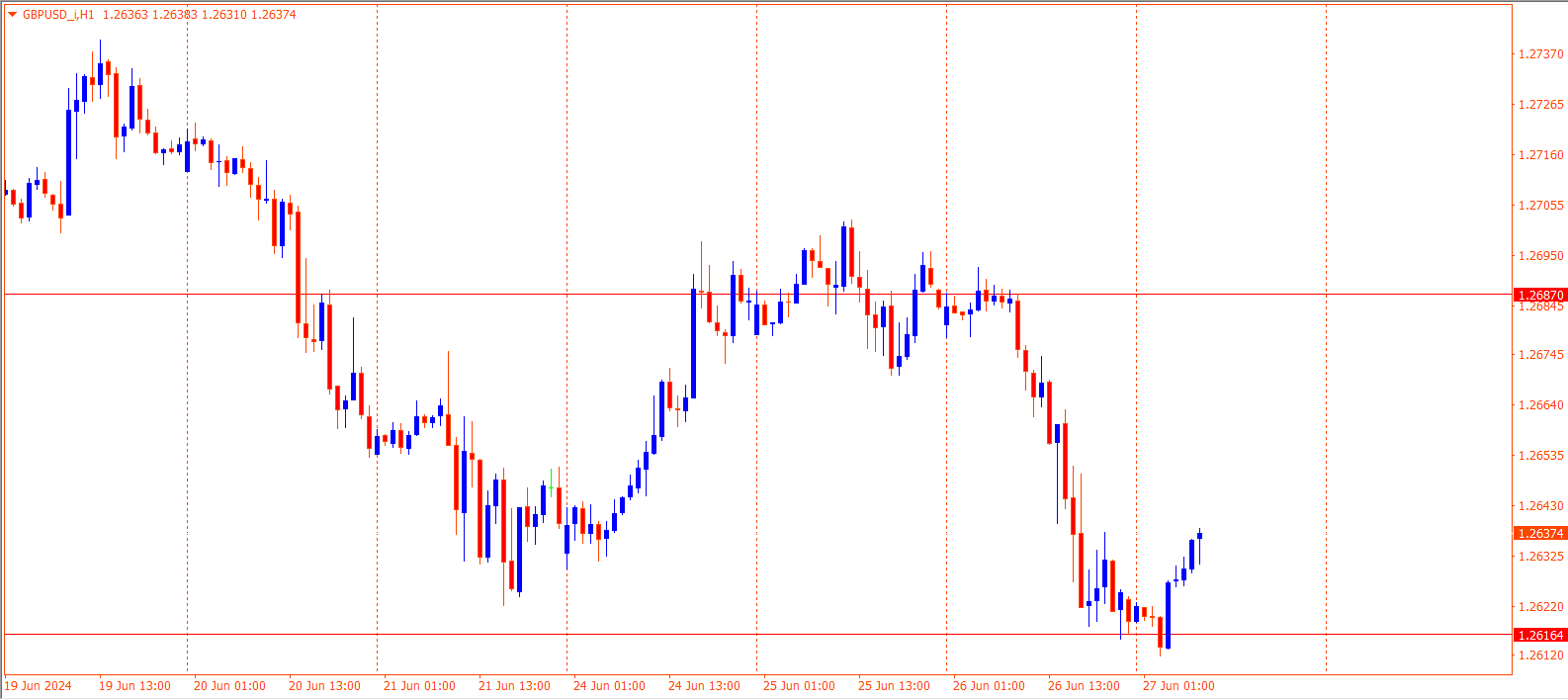 GBPUSD